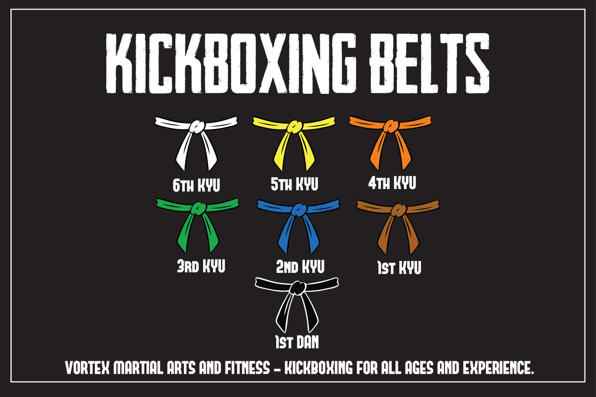 What is Kickboxing? Lets take an exciting journey to find out.