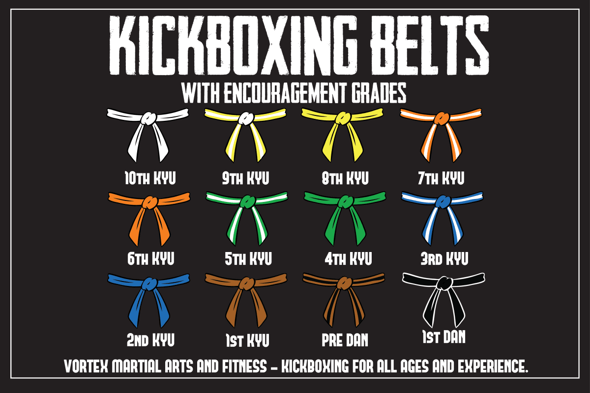 What is Kickboxing? - Lets take an exciting journey to find out.